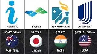 Largest Healthcare Companies 2023