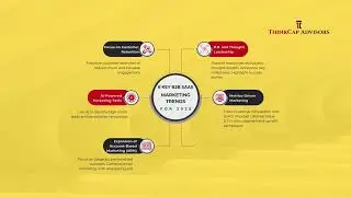 6 Must Know B2B SaaS Marketing Trends For 2025