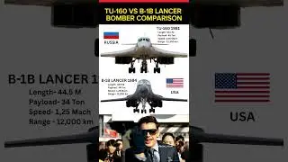 Tu-160 vs B-1B &ndash; Speed, Payload & Power Compared #shorts