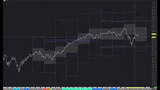 Calculating Implied Volatility Ranges for ES and SPX