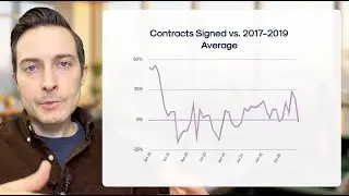 November 2025 Manhattan Real Estate Market Update