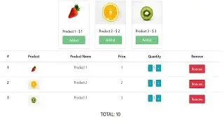 Shopping Cart | Vue.js | Vuex | Composition API | Bootstrap