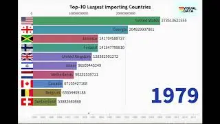 TOP-10 Countries by Total Import of Goods and Services