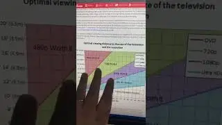 Science picking the right TV size