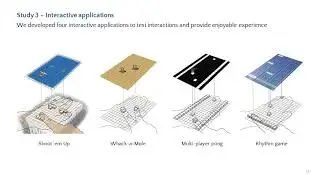 ThroughHand: 2D Tactile Interaction to Simultaneously Recognize and Touch Multiple Objects