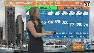 Lots of wind early Friday, warm and humid weekend