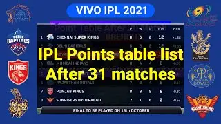 Ipl 2021 Point table after 31 match | ipl live | 2021 ipl | csk, rcb, kkr, dc, mi, rr, srh, pbks