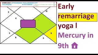 Early remarriage yoga l mercury in 9th 🏠 l second marriage yoga#marriage #jyotishgher