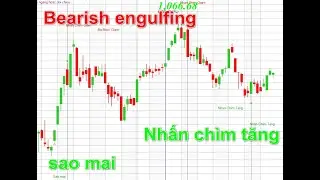 Code Amibroker nhận diện mẫu h&igrave;nh Nến