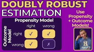 Doubly Robust Estimation DEMYSTIFIED in 3 Minutes