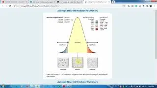 التحليل المكاني الاحصائي Spatial Statistics Tools في برنامج Arc GIS
