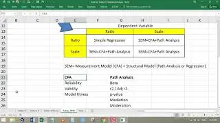Introduction to SEM (SEM vs Regression)