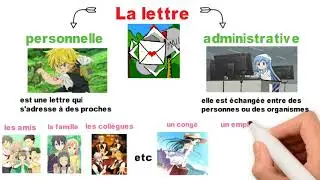 La correspondance : la lettre personnelle et la lettre administrative