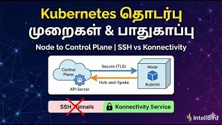 Kubernetes Node & Control Plane Communication | Security Best Practices | Tamil