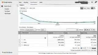 How to Create Google Analytics Custom Reports to View Events By User
