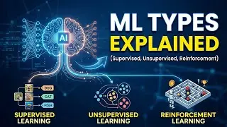 Types of Machine Learning Explained in Hinglish | Supervised,Unsupervised, Reinforcement Learning