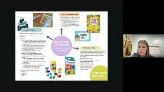 Speech and Language Resources for Parents