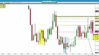 Technical Analysis Pro-Floor Trader, Trading Education mostly Futures