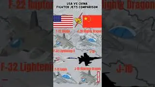 USA vs China fighter jets showdown