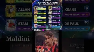Highest Aggression 😡😈 || #fcmobile #fifamobile #fifacards  #maldini  #easports #ealogic  #shorts