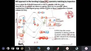 221 Lecture 17: Bonding in polyatomic molecules