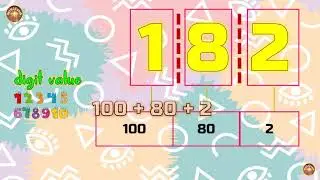 MATHEMATICS | YEAR 2 | DLP | PARTITION NUMBERS