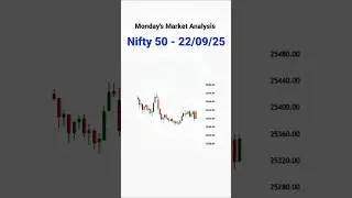 nifty Market Setup for Monday Setup