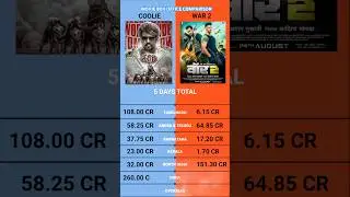 Coolie vs War 2 Day 5 Box Office Collection #coolievswar2 #war2vscoolie #hrx
