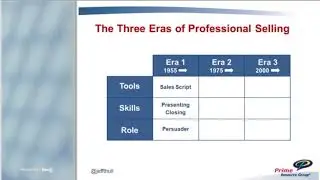 Mastering the Complex Sale  How to Get Paid for the Value You Create