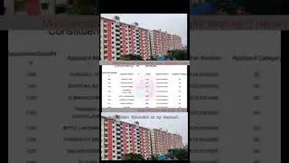 double bedroom allotment names List 4th phase 2025 Musheerabad#doublebedroomhouse#shortviral #2bhk