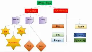 21 Basic Python Lecture 19   String   Part   1 Indexing Slicing Reverse Slicing Reverse Indexing