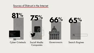 CIGI-Ipsos 2019 Internet Survey - Online Trust