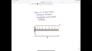 Drawing Shear Force and Bending Moment Diagrams - Example with distributed load