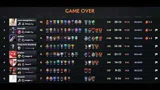 Dota auto chess guide strategy - Dazzle god mage