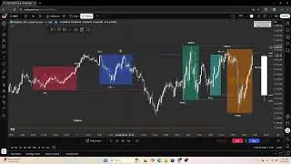 How to find Top/Bottom ticking levels using standard deviation.