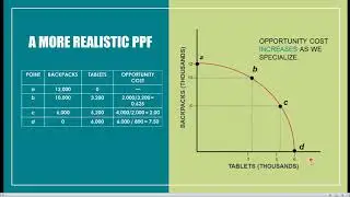 ECO 2013/2023 Macroeconomics/Microeconomics -- Chapter 2.07: Increasing Opportunity Costs