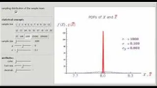 Sampling Distribution Of The Sample Mean