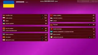 JESC 2021 | Top 19 Countries Voting/ Jury and Televote Results-Prediction