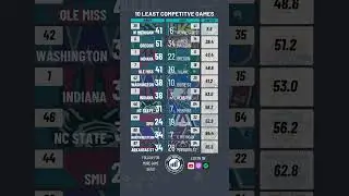 10 Least Competitive CFB Postseason Games: 4 CFP!? 🤯