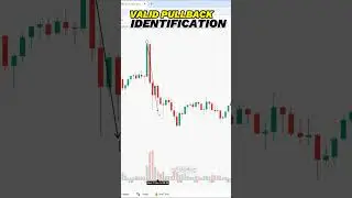 PULLBACK IDENTIFICATION in SMC