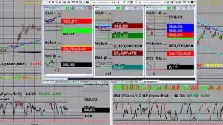 Stock Market Commentary for Nov. 4th: 