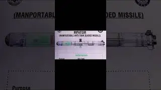 MPATGM Man-Portable Anti-Tank Guided Missile | #Shorts