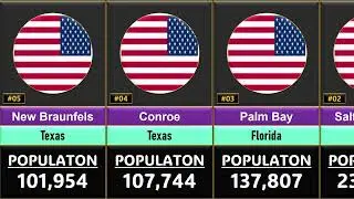 Fastest Growing Places in the U.S. | Fastest Growing Cities in the U.S. 2025-26 | Global Rank ASMR