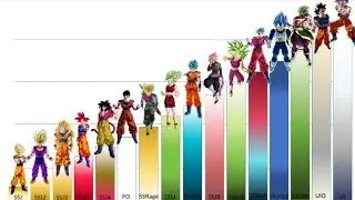 SSJ Forms Ranked - DBZ/DBS/DBGT (REMASTERED)