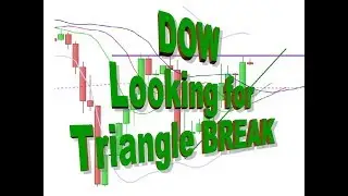 DOW Jones Today 4 June, Dow flat top Triangle