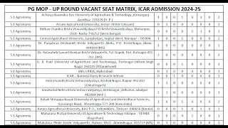 ICAR- PG mop up round seat matrix 2024-2025