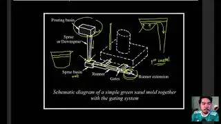 [MetE177] Gating Design
