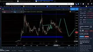 Top 5 Marijuana Stocks To Buy In September Pt 2 Getting Cheaper!!