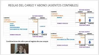 Asientos contables b&aacute;sicos
