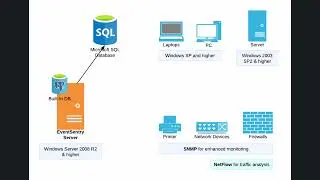 EventSentry Training [02-01]: Prerequisites